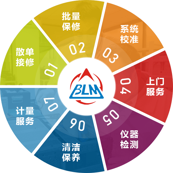 維修服務體系 維修服務體系